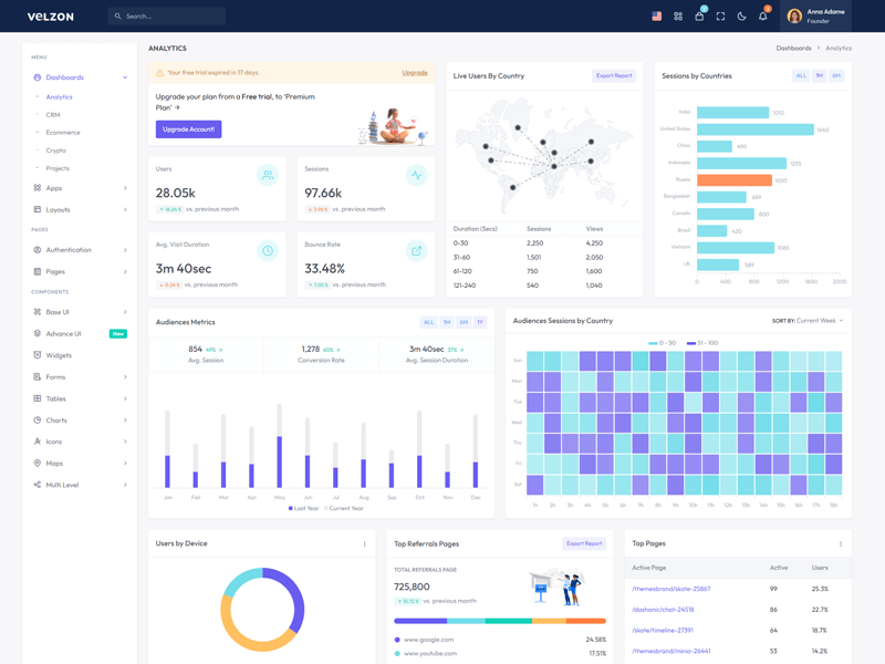 Leveraging Data Analytics to Drive Informed Business Decisions